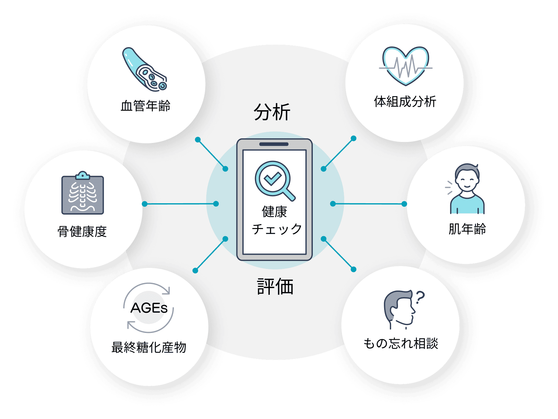 健康チェックシステムとは