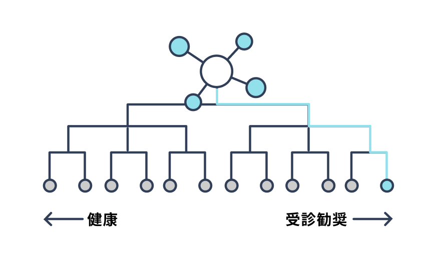 健康チェックシステムの流れ
